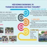 Hội Dòng Chị Em Bác Ái Thánh Nữ Gioanna Antida Thouret: Thư mời “Đến Mà Xem”